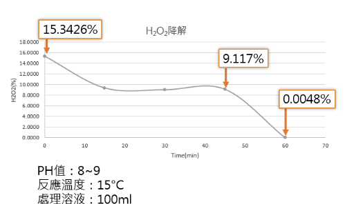 環保減廢再利用