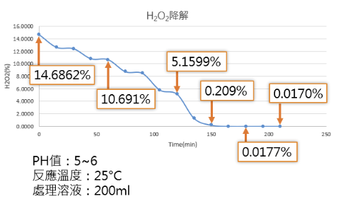環保減廢再利用